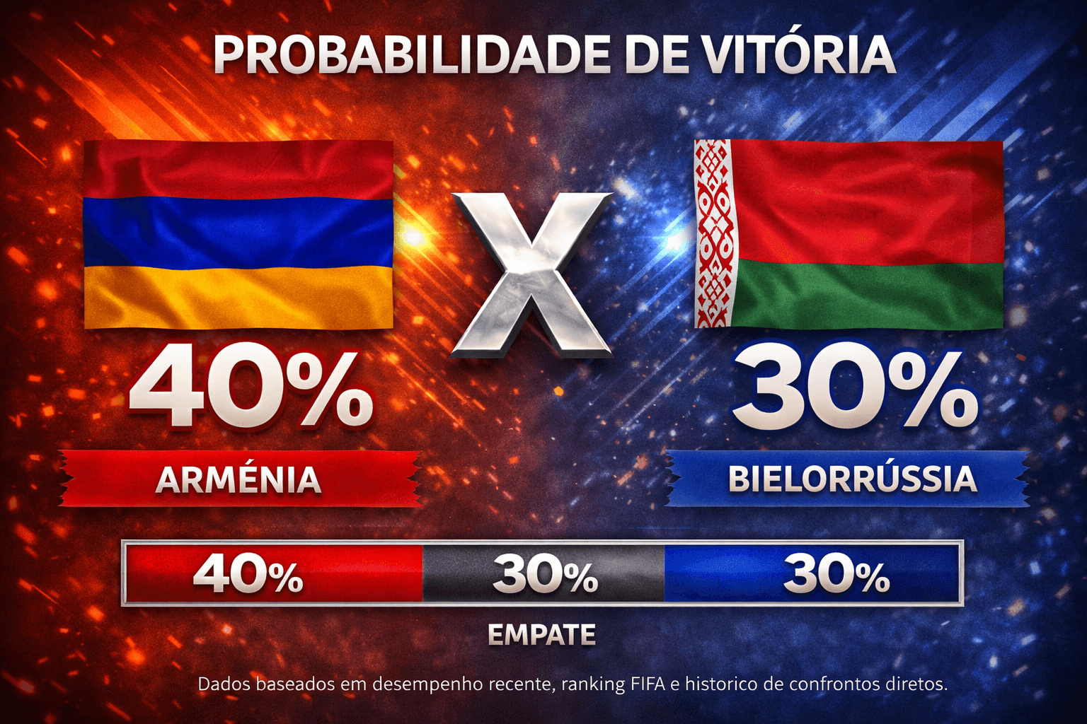 armênia x bielorrússia